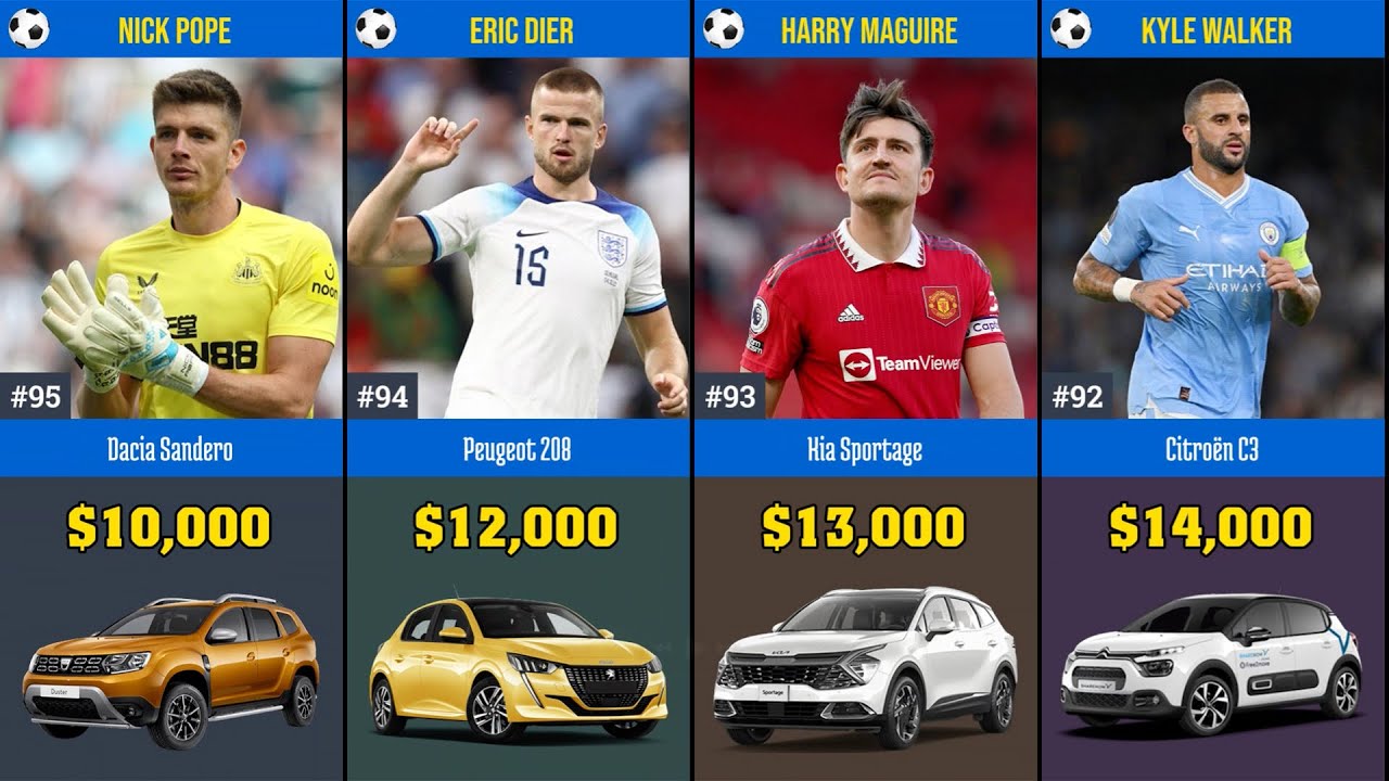Most Expensive Cars Football Players Own in 2025 – Ronaldo, Messi & More