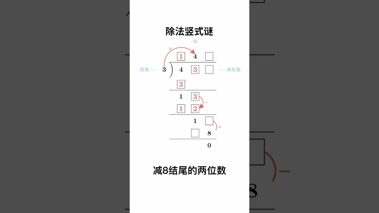 除法数字谜#小学数学#数学#数学思维#mathematics #mathstricks