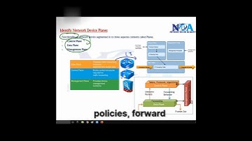 02 Identify network device plain