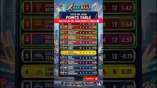 IPL 2026 Points Table after Punjab Kings vs Gujarat Titans Match 46 #iplpointstable