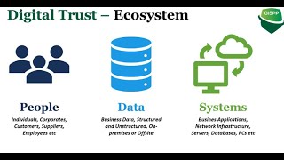 What is Digital Trust | How to build Trust in Digital Age
