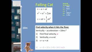 2 suvat cat examples