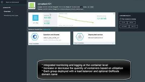 IBM Containers Demo 2 Deploy Watson 10 31 15