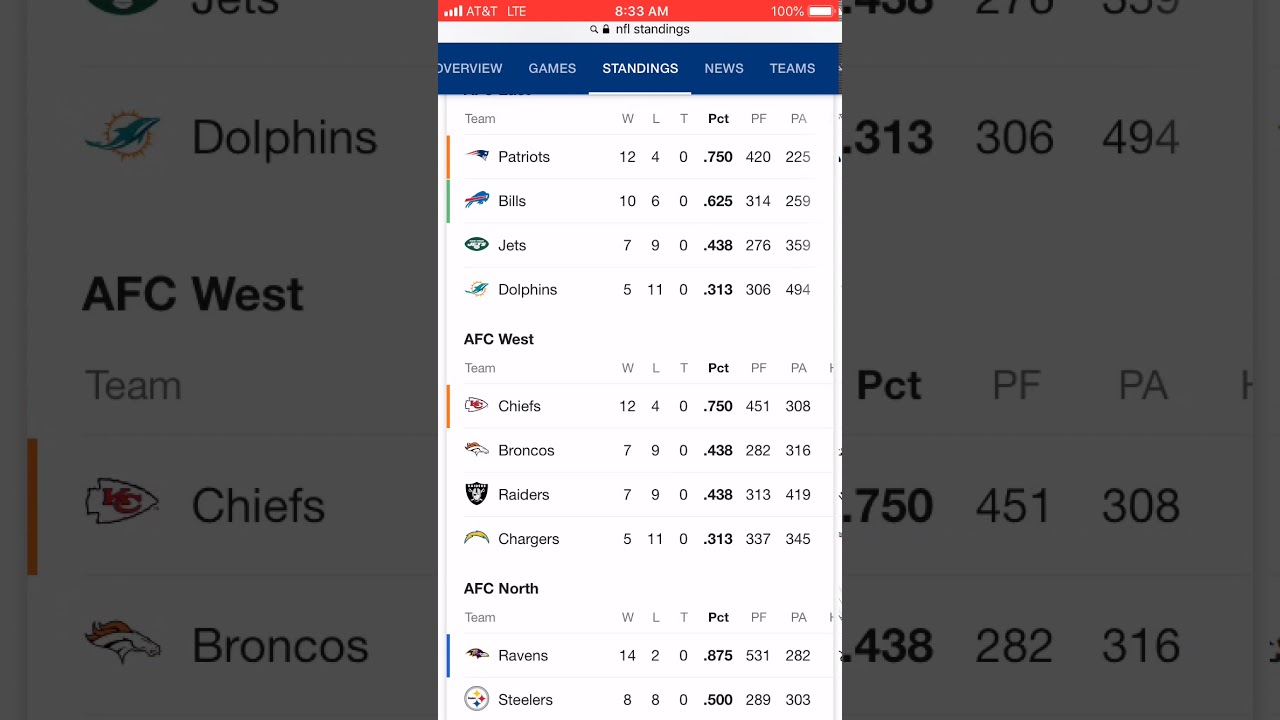 nfl standings last year nfl standings last year