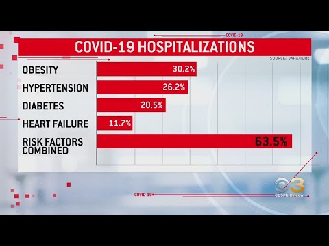 Video: Who is at greater risk of the coronavirus? Obesity is one of the primary risk factors