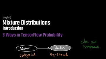 Mengselverdelingen | Inleiding | met voorbeelden in TensorFlow Probability