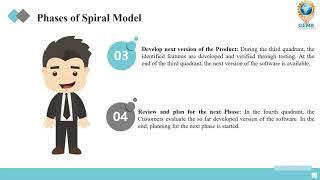 SE Lecture 08 Spiral Model