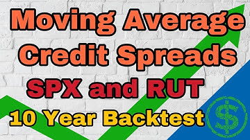 Moving Average Credit Spread Options Trading Strategy SPX RUT
