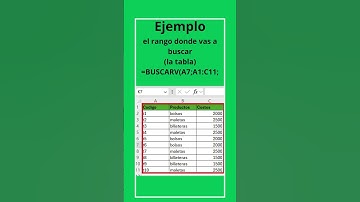 Excel buscarV