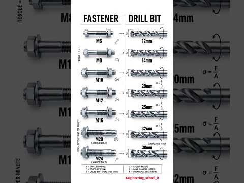 Video: M6 Wing Nuts Dimensions