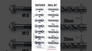 FASTENER vs DRILL BIT SIZE 🔩 | M6 to M24 Complete Chart 🔧😱