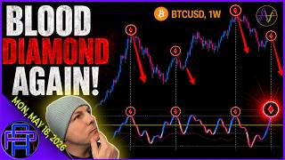 Bitcoin Blood Diamond Warning Is Back / ChartPrime Alert!!