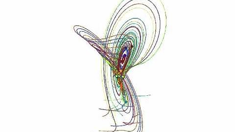 Lorenz "butterfly" attractor