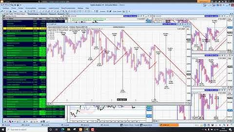 Updata Analytics on Quotestream