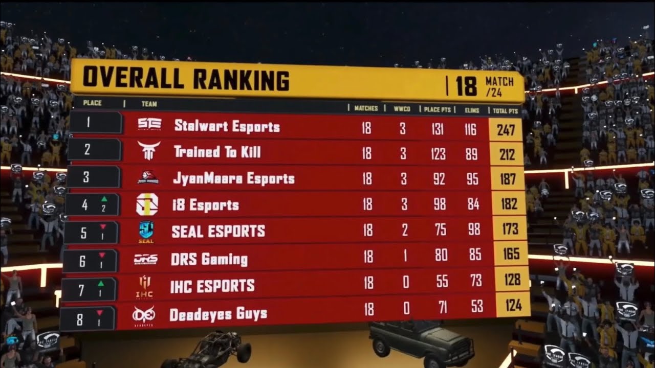 TEAM I8 DOMINATION IN PMPL SA SAC | PUBG MOBILE SOUTH ASIA CHAMPIONSHIP