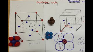 Finding Tetrahedral and Octahedral Voids in fcc using models-related numericals - r/R ratio of OV