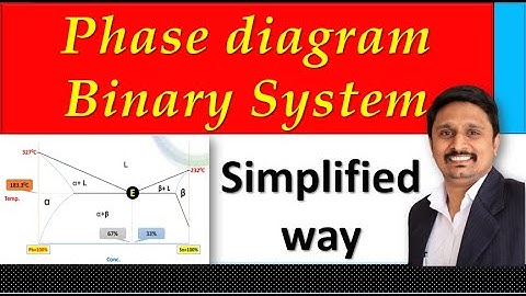 Phase Rule | Binary System | Pb-Sn System | Phase Diagram