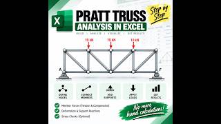 Pratt Truss Analysis in Excel | Build, Analyze & Calculate Forces