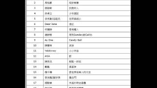 2015年-第35周-叱吒903專業推介-粵語音樂排行-王菀之-小手術