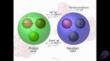 Nuclear Physics | Online Lecture 1 | Introduction to Nuclear Physics