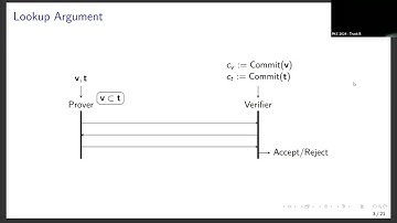 Zero Knowledge 2 (PKC 2024)