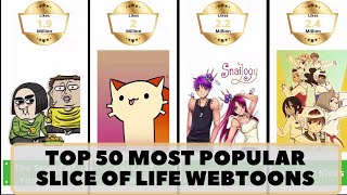 Top 50 Most Popular Slice of Life Webtoons