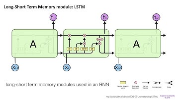 7.1 Recurrent Neural Networks RNN