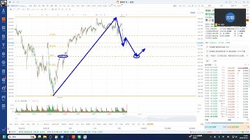 美股A股加密  上周完美点位 下周形态收敛！（12月21日）