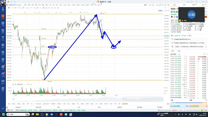 美股A股加密  上周完美点位 下周形态收敛！（12月21日）