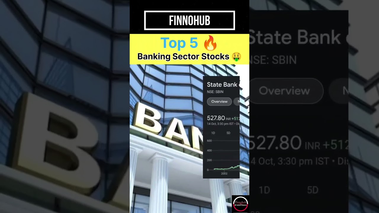 best banking stocks to buy in india for long term | Stock Market | Finnohub