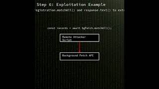 Chrome/Chromium: Cross-origin data leak in Background Fetch API (CVE-2026-1504)