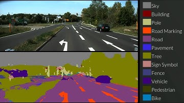 Deep Learning:   Technology behind self-driving Car