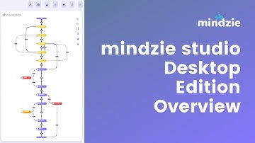 mindzie studio Desktop Edition Overview Mar 30 2023 10 35 AM