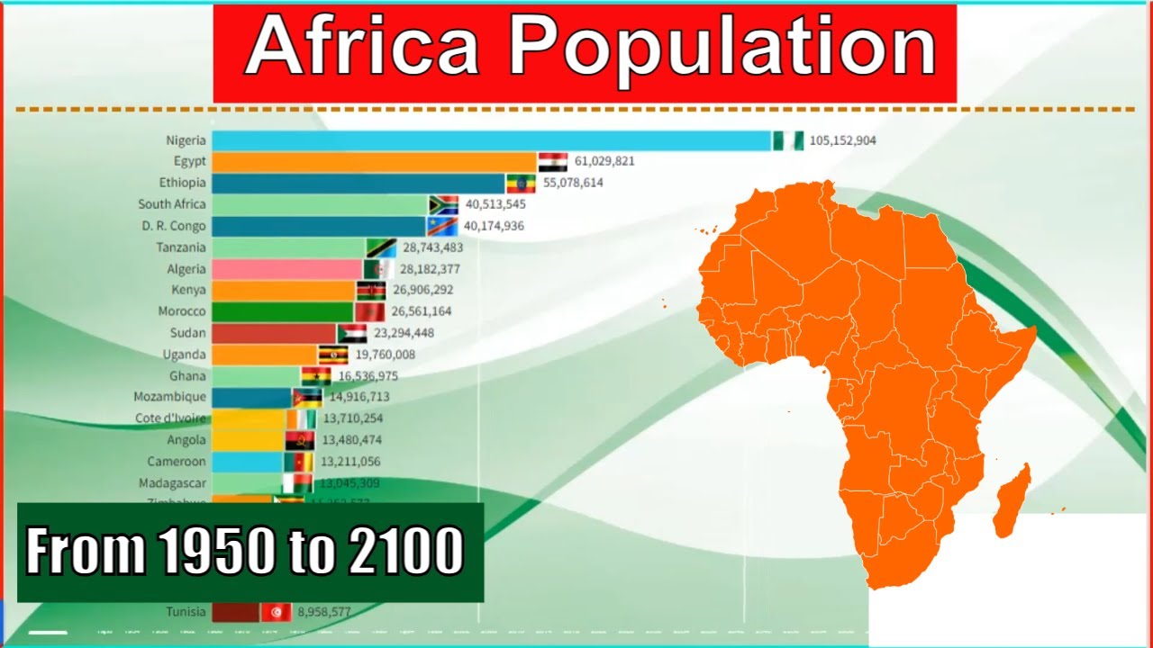 Africa Population From 1950 to 2100 Population History of Countries