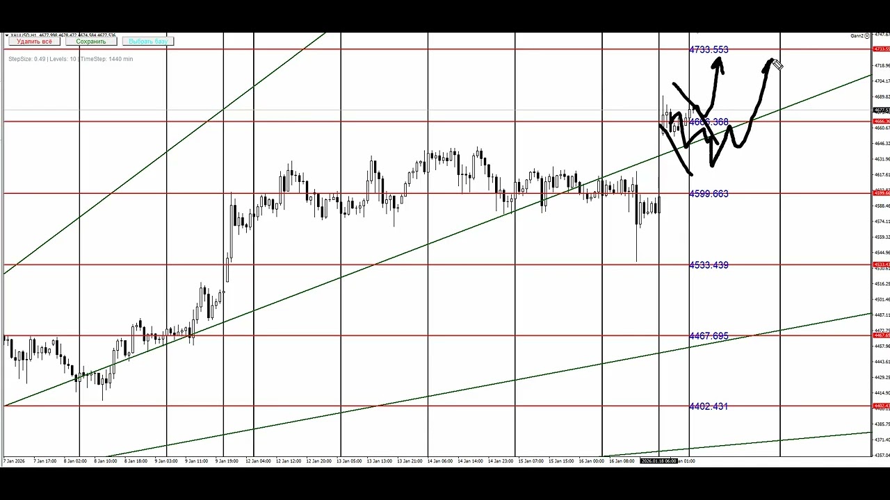 GOLD , BITCOIN . BRENT (OIL) Gann analizi.