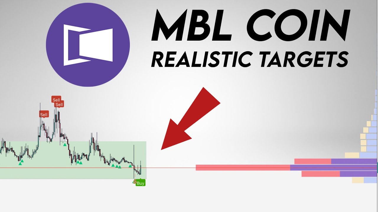 Прогноз цены криптовалюты MBL. Технический анализ Movie Block.