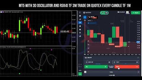 Mudah Profit di Quotex dengan Bantuan Indikator 3D Oscillator dan RSI di MT5