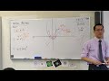 Graphing Functions and Their Properties