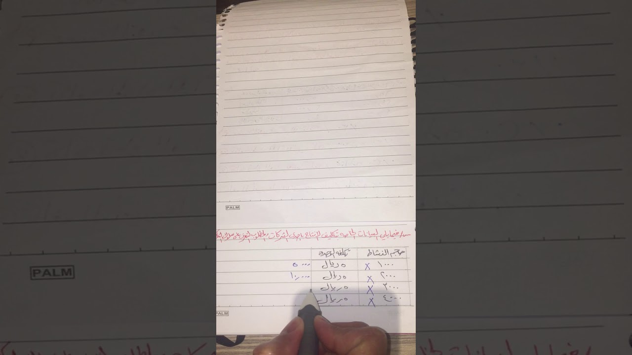 المحاسبة الادارية/ التكلفة المتغيرة والمختلطة والثابتة