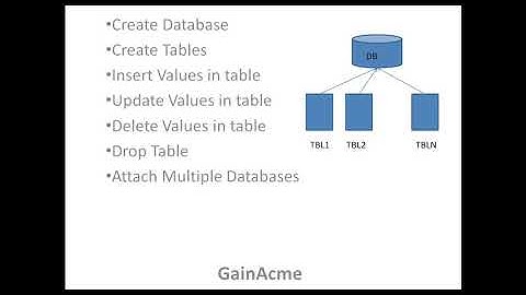 Basic SQL and SQLite ( Part 1)