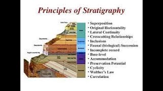 Seismic stratigraphic techniques