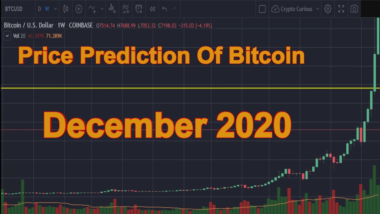 buy bitcoin december 2020