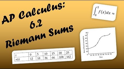 AP Calculus AB/BC Lesson 6.2