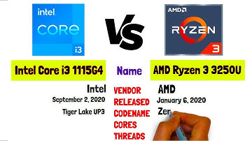 Intel Core i3 1115G4 vs AMD Ryzen 3 3250U |🔥Processor Compare🔥|