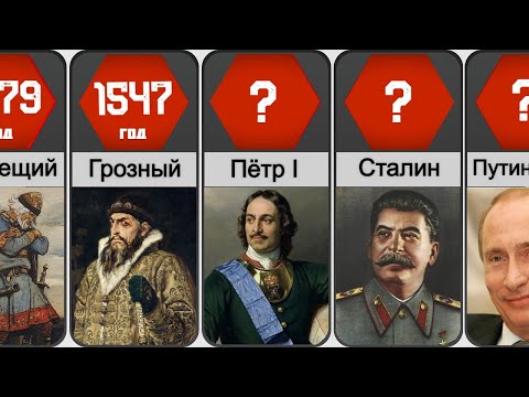 Все правители России
