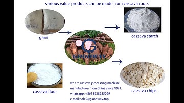 Cassava Starch Sieving Machine  Cassava Starch Fine Fiber Sieve