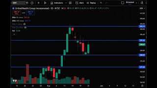 UNH Stock Analysis Today | UnitedHealth Group Stock Prediction & target, UNH stock news today