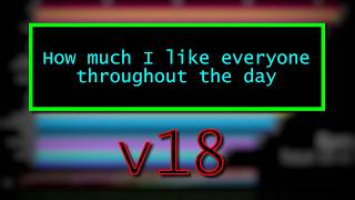 How much I like everyone throughout the day v18