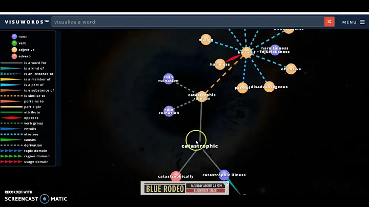 Visuwords Overview ii