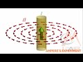 EMTL Material_UNIT-2::AMPERE’S CIRCUITAL LAW (OR) WORK LAW ANDAPPLICATIONS OF AMPERE’S CIRCUITAL LAW